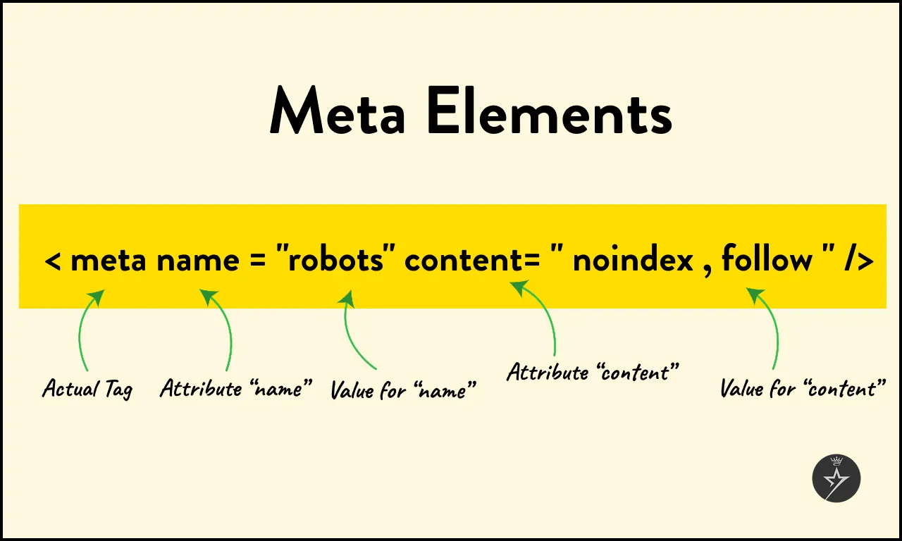 Meta Elements in SEO