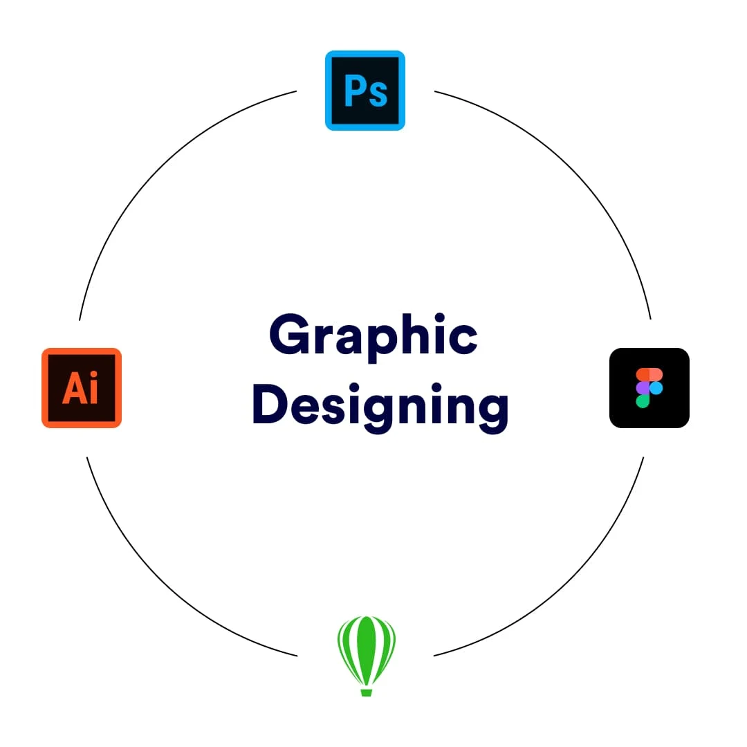 Best Graphic Design Services in Delhi, India